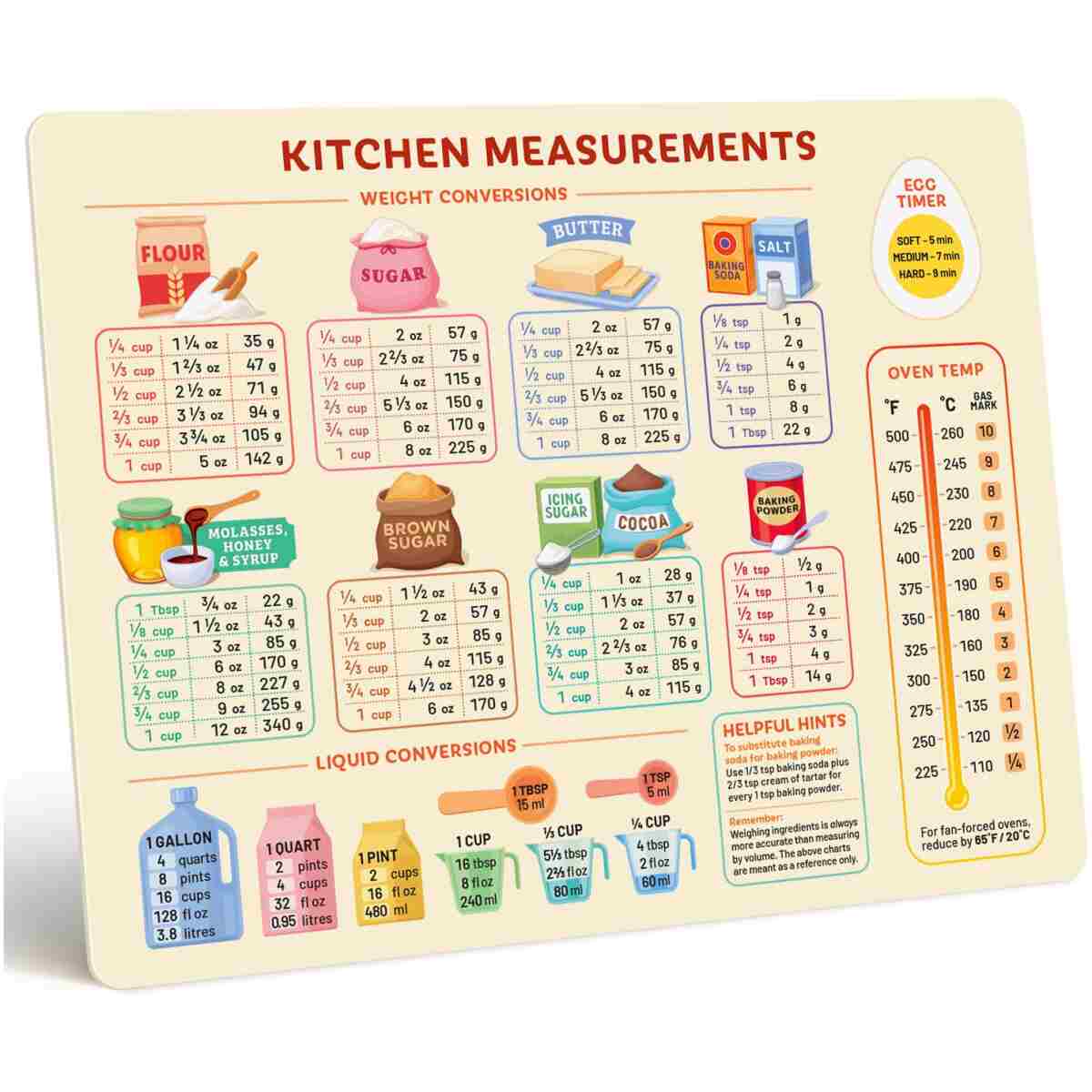 Vintage Kitchen Useful Gadgets - Cute Kitchen Conversion Chart - Easier Cooking & Baking Accessories - Gifts for Bakers