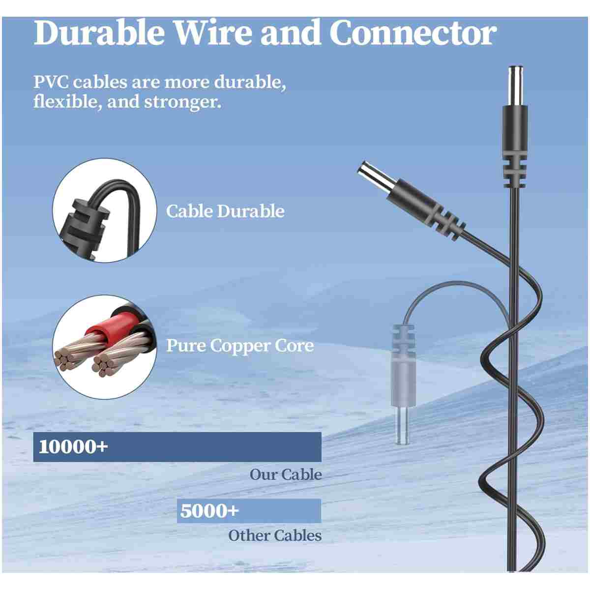 19V Power Cord for PetSafe Wireless Fence Charger Compatible with PetSafe IF-100 IF-101 PIF-300 RFA-443 300-034 650-231 PIF00-15001 RFA-554 RFA-584 Wireless Fence Pet...
