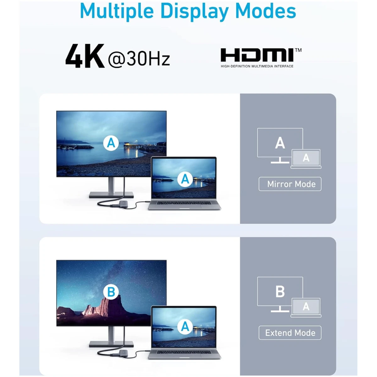 Anker USB C Hub, 5-in-1 USBC to HDMI Splitter with 4K Display, 1 x Powered USB-C 5Gbps & 2×Powered USB-A 3.0 5Gbps Data Ports for MacBook Pro, MacBook Air, Dell and More