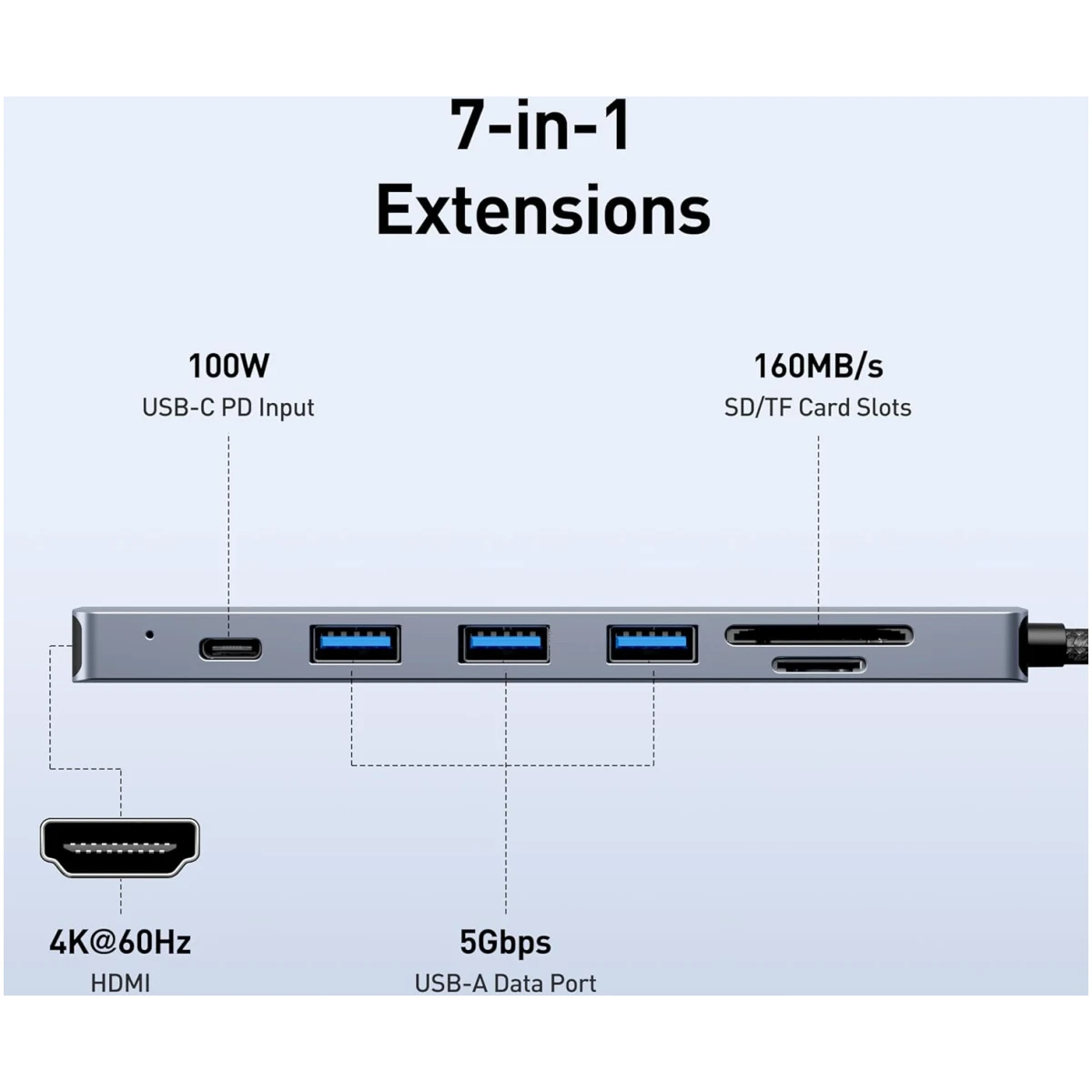 BENFEI USB C HUB 7-in-1 with HDMI(4K@60Hz,Certified), 100W Power Delivery, 3*USB 3.0, SD/TF Card Reader(160MB/s) Compatible with iPhone 15 Pro/Max, MacBook, iPad Pro, iMac, S23,...
