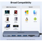 BENFEI USB C HUB 7-in-1 with HDMI(4K@60Hz,Certified), 100W Power Delivery, 3*USB 3.0, SD/TF Card Reader(160MB/s) Compatible with iPhone 15 Pro/Max, MacBook, iPad Pro, iMac, S23,...