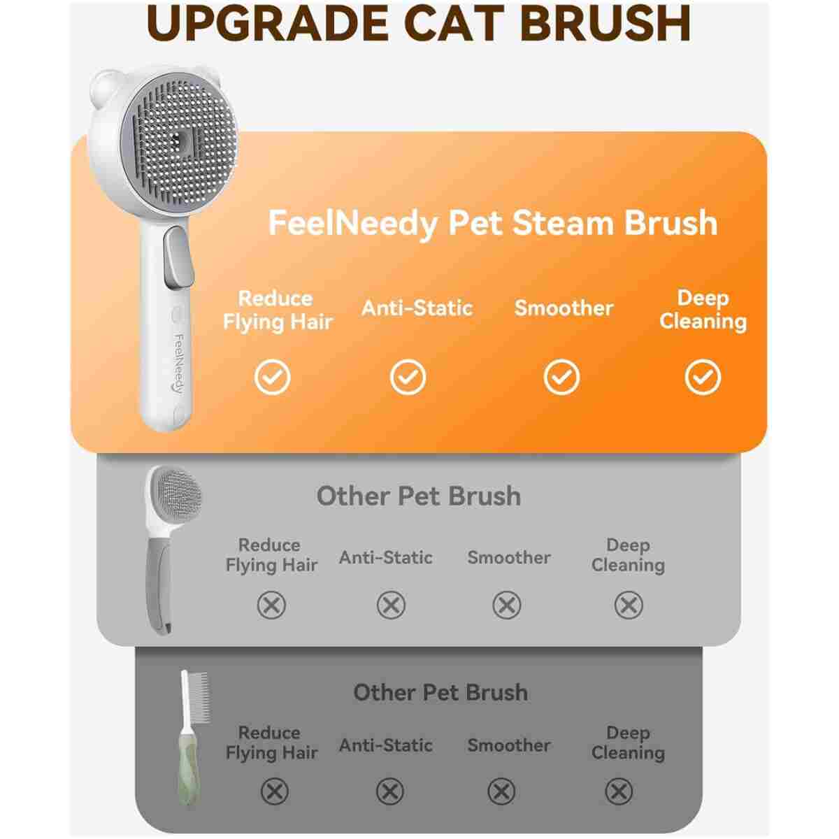 Cat Steam Brush, Brushes for Indoor Cats with Release Button, Dual Speed Spray USB Rechargeable Grooming Supplies, Cat Brush for Shedding Suitable for All Long-haired and...