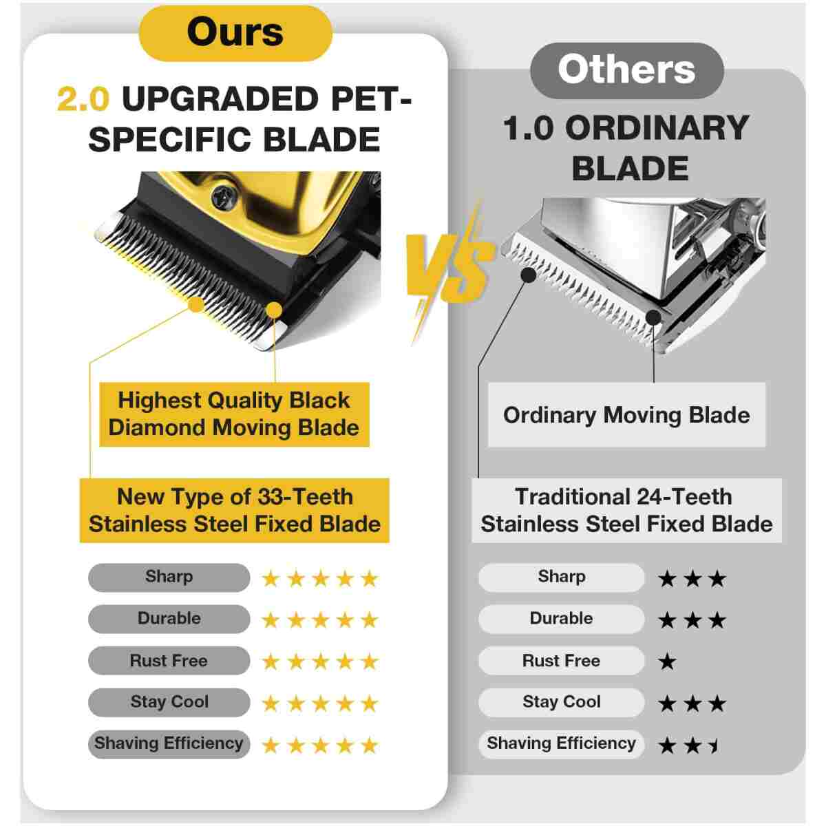 Dog Clippers for Grooming for Thick Heavy Coats, Professional Pet Grooming Clippers Supplies Kit Low Noise Rechargeable Stainless Steel Hair Trimmers with Ceramic Blade for Dogs...