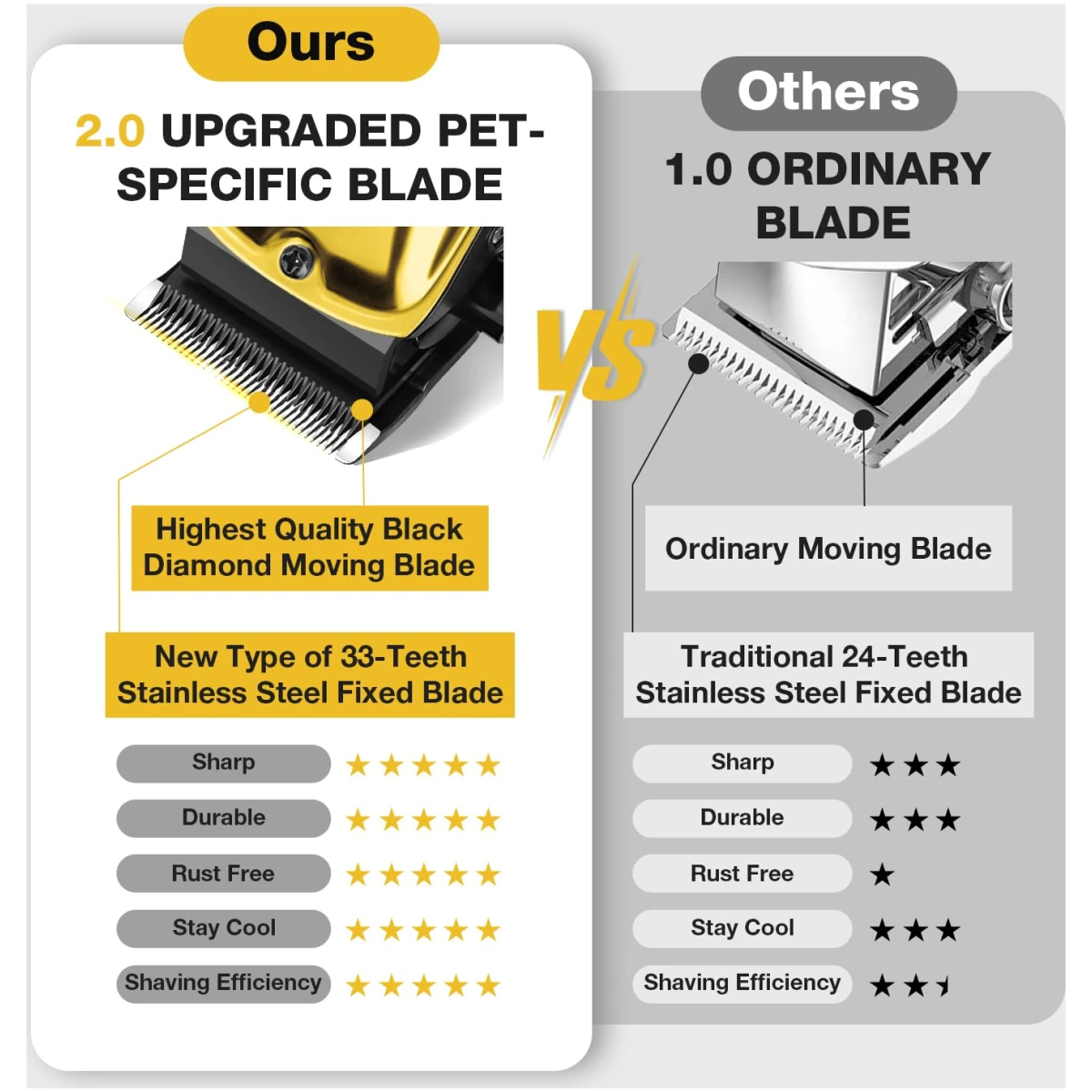 Dog Clippers for Grooming for Thick Heavy Coats, Professional Pet Grooming Clippers Supplies Kit Low Noise Rechargeable Stainless Steel Hair Trimmers with Ceramic Blade for Dogs...