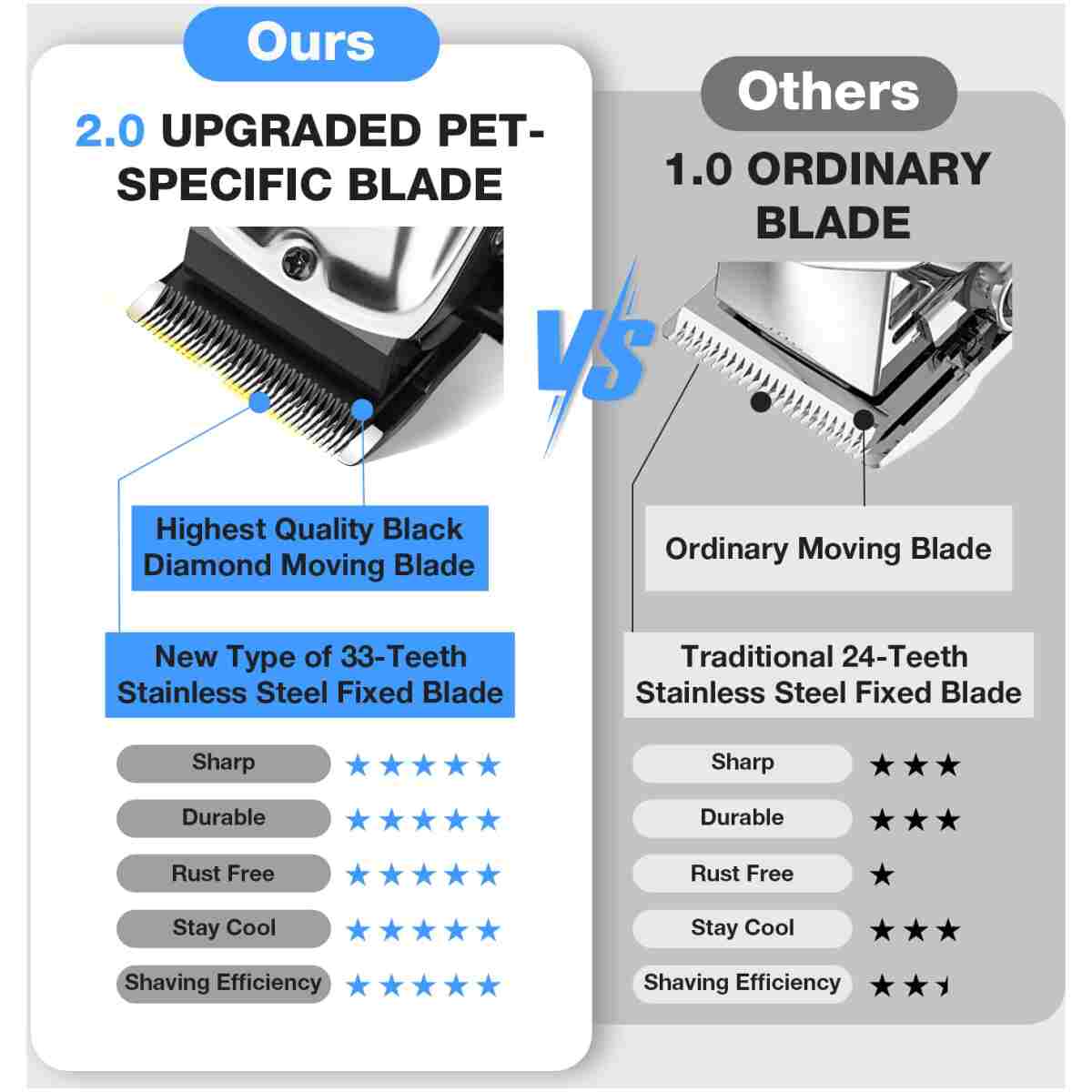 Dog Clippers for Grooming for Thick Heavy Coats, Professional Pet Grooming Clippers Supplies Kit Low Noise Rechargeable Stainless Steel Hair Trimmers with Ceramic Blade for Dogs...