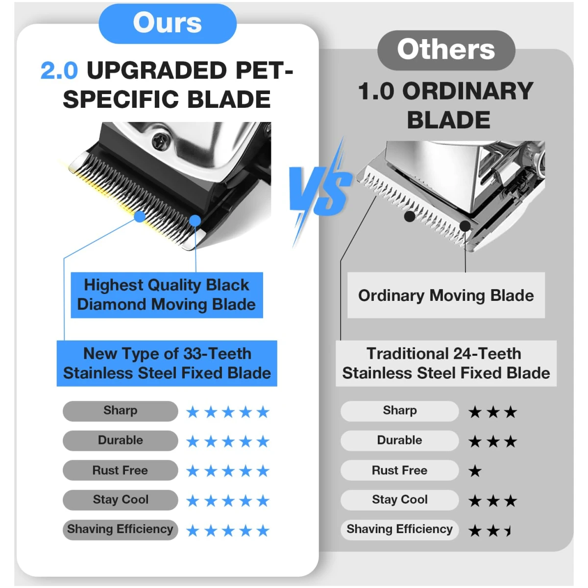 Dog Clippers for Grooming for Thick Heavy Coats, Professional Pet Grooming Clippers Supplies Kit Low Noise Rechargeable Stainless Steel Hair Trimmers with Ceramic Blade for Dogs...