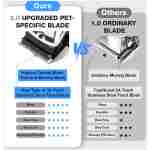 Dog Clippers for Grooming for Thick Heavy Coats, Professional Pet Grooming Clippers Supplies Kit Low Noise Rechargeable Stainless Steel Hair Trimmers with Ceramic Blade for Dogs...
