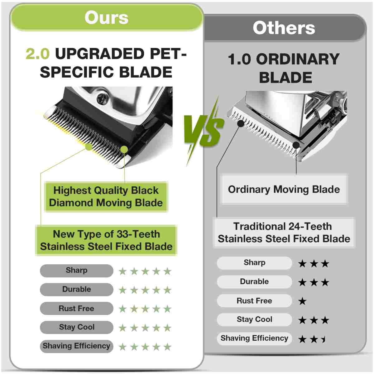 Dog Grooming Kit, Dog Clippers for Grooming for Thick Heavy Coats, Professional Pet Paw Trimmer Nail Grinder Low Noise Rechargeable Stainless Steel Hair Trimmer for Dogs Cats...