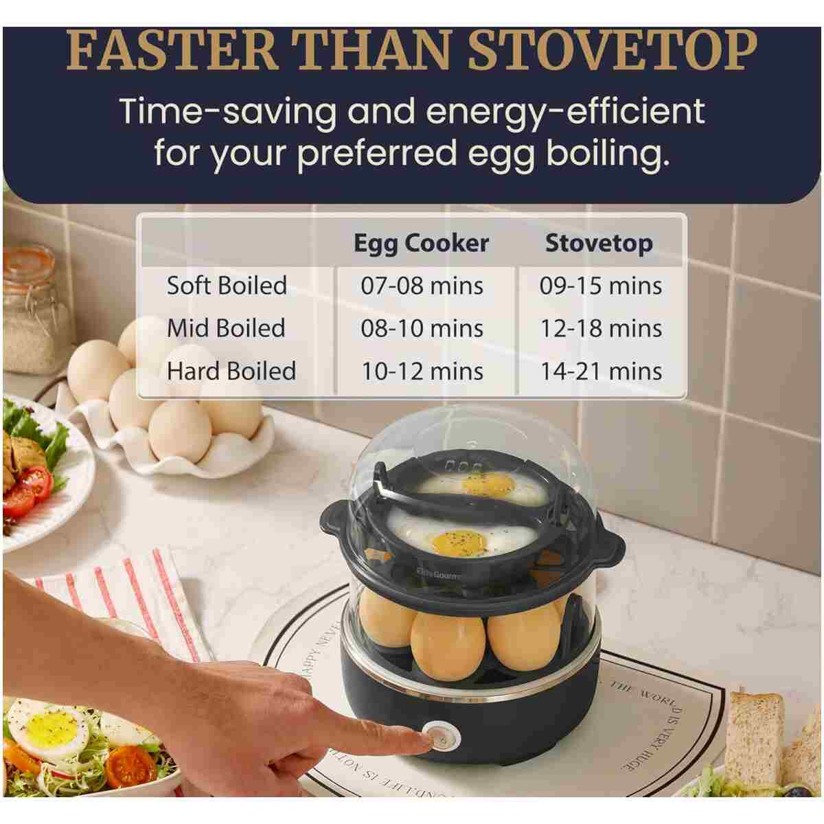 Elite Gourmet EGC115M Easy Egg Cooker Electric 7-Egg Capacity, Soft, Medium, Hard-Boiled Egg Cooker with Auto Shut-Off, Measuring Cup Included, BPA Free, Retro Mint