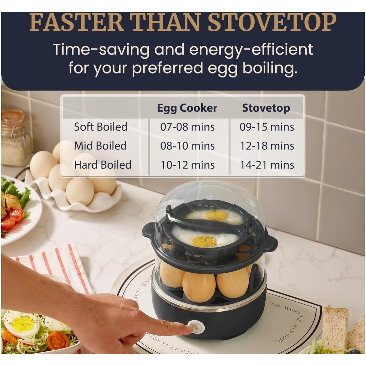 Elite Gourmet EGC115M Easy Egg Cooker Electric 7-Egg Capacity, Soft, Medium, Hard-Boiled Egg Cooker with Auto Shut-Off, Measuring Cup Included, BPA Free, Retro Mint