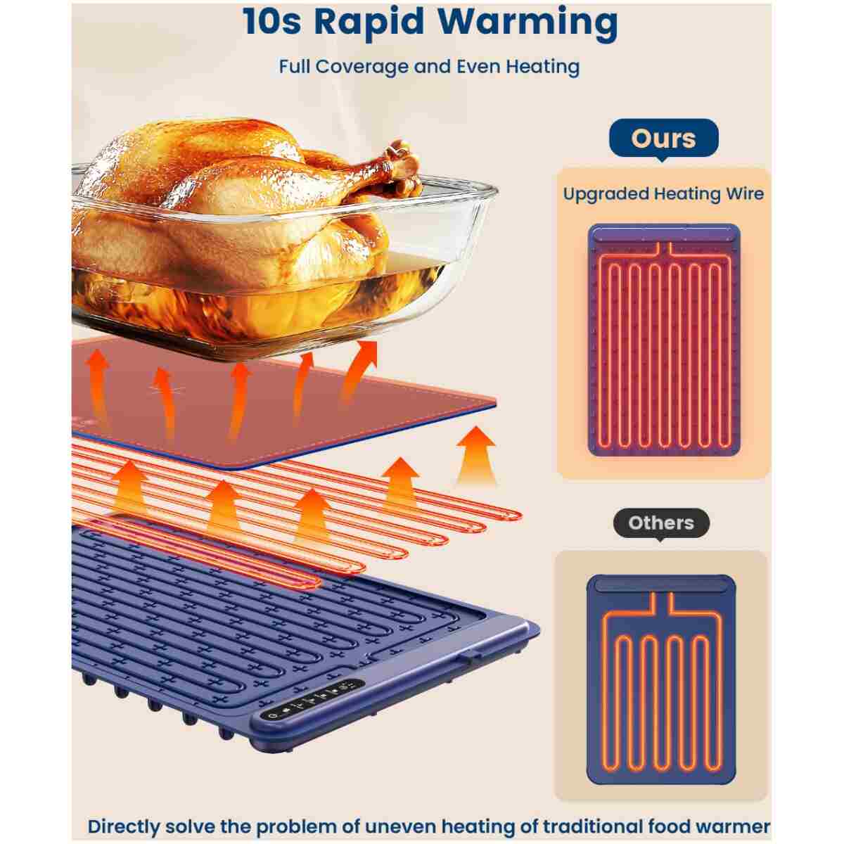 Food Warming Mat - Fast Heating Silicone Electric Warming Tray with 4 Level Temperature, Raised Feet Protects Table, Roll Up Buffet Hot Plates Heat Pad, Portable Food Warmer for...