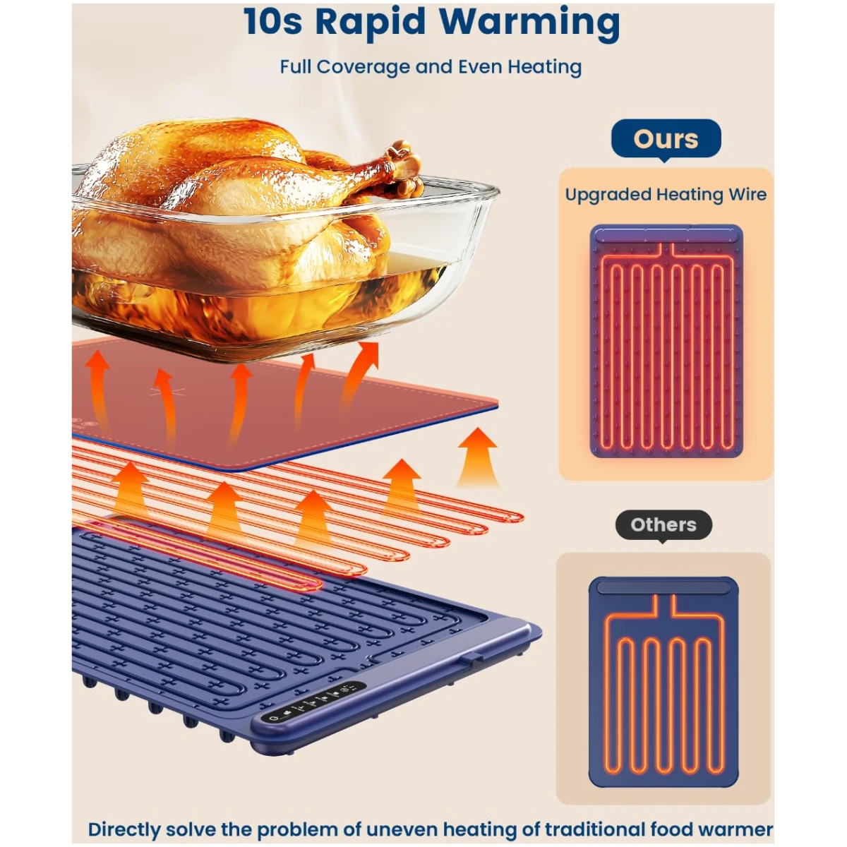 Food Warming Mat - Fast Heating Silicone Electric Warming Tray with 4 Level Temperature, Raised Feet Protects Table, Roll Up Buffet Hot Plates Heat Pad, Portable Food Warmer for...
