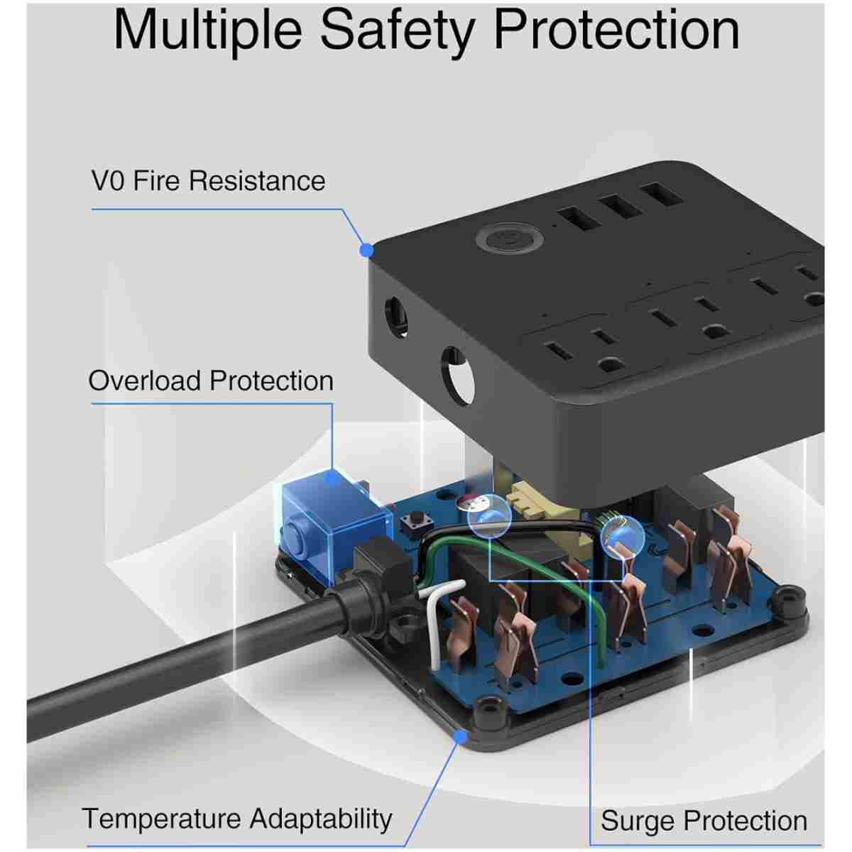 GHome Smart Plug Power Strip, WiFi Surge Protector Work with Alexa Google Home, Smart Outlets with 3 USB 3 Charging Port, Multi-Plug Extender for Home Office Cruise Ship Travel,...