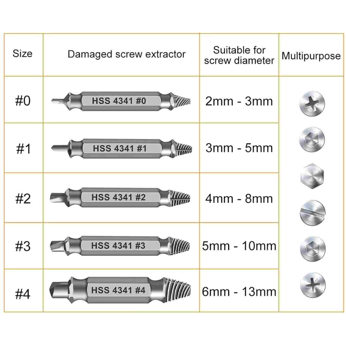 Gifts for Men,Damaged Screw Extractor Set-Father's Day Gifts from Wife Daughter Son,Mens Gifts,Husband,Stripped Screws Nuts & Bolts Drill Bit Tools for Easy Removal of Rusty...