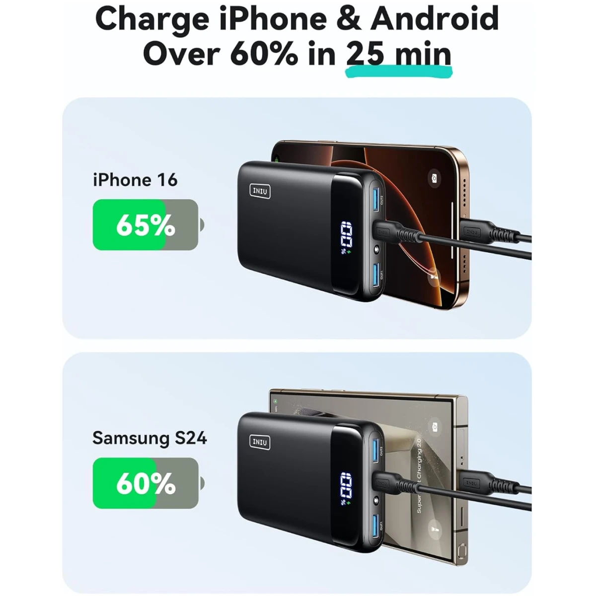 INIU Portable Charger, 22.5W 20000mAh USB C in & Out Power Bank Fast Charging, PD 3.0+QC 4.0 LED Display Phone Battery Pack Compatible with iPhone 16 15 14 13 Pro Samsung S23...