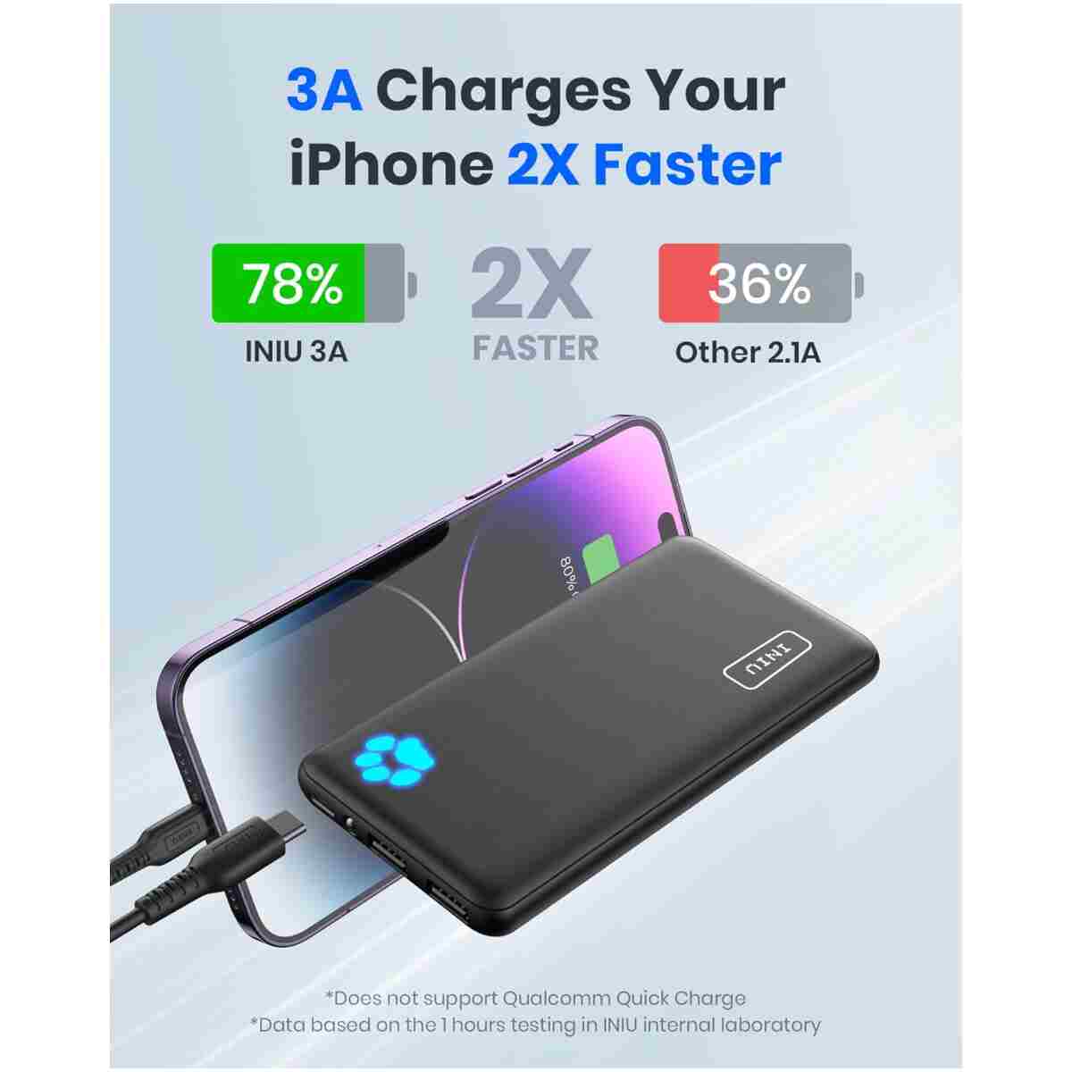 INIU Portable Charger, Slimmest 10000mAh 5V/3A Power Bank, USB C in&out High-Speed Charging Battery Pack, External Phone Powerbank Compatible with iPhone 16 15 14 13 12 Samsung...