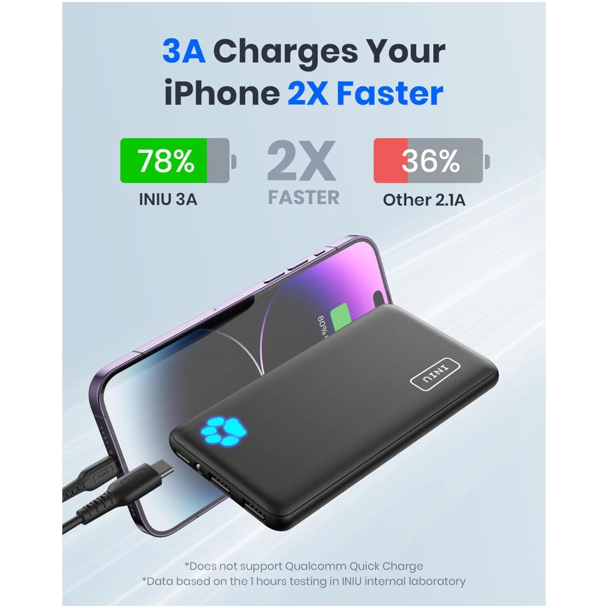 INIU Portable Charger, Slimmest 10000mAh 5V/3A Power Bank, USB C in&out High-Speed Charging Battery Pack, External Phone Powerbank Compatible with iPhone 16 15 14 13 12 Samsung...