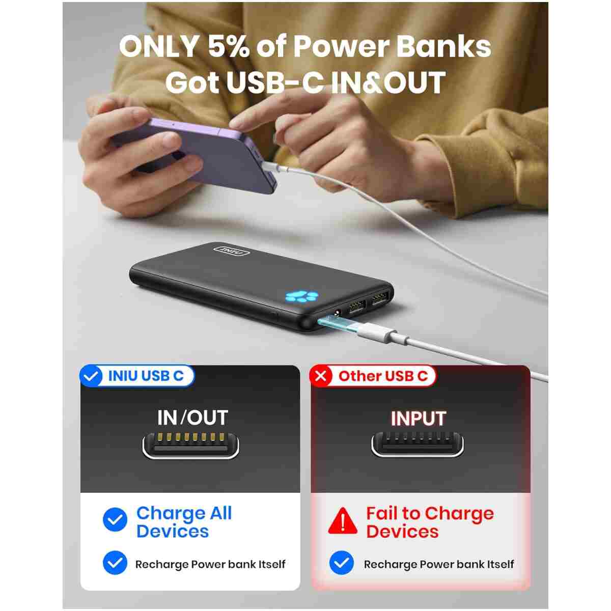 INIU Portable Charger, Slimmest 10000mAh 5V/3A Power Bank, USB C in&out High-Speed Charging Battery Pack, External Phone Powerbank Compatible with iPhone 16 15 14 13 12 Samsung...