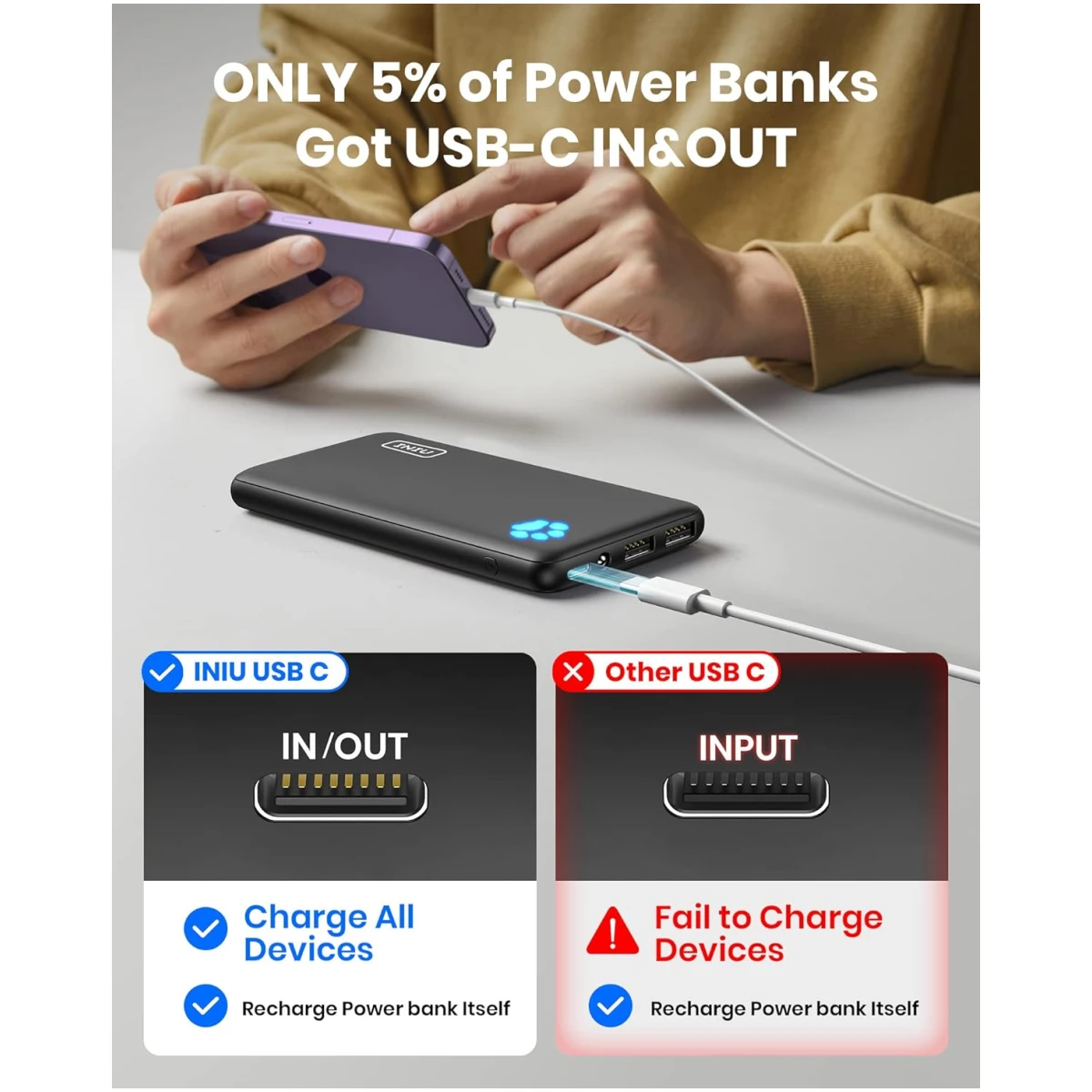 INIU Portable Charger, Slimmest 10000mAh 5V/3A Power Bank, USB C in&out High-Speed Charging Battery Pack, External Phone Powerbank Compatible with iPhone 16 15 14 13 12 Samsung...
