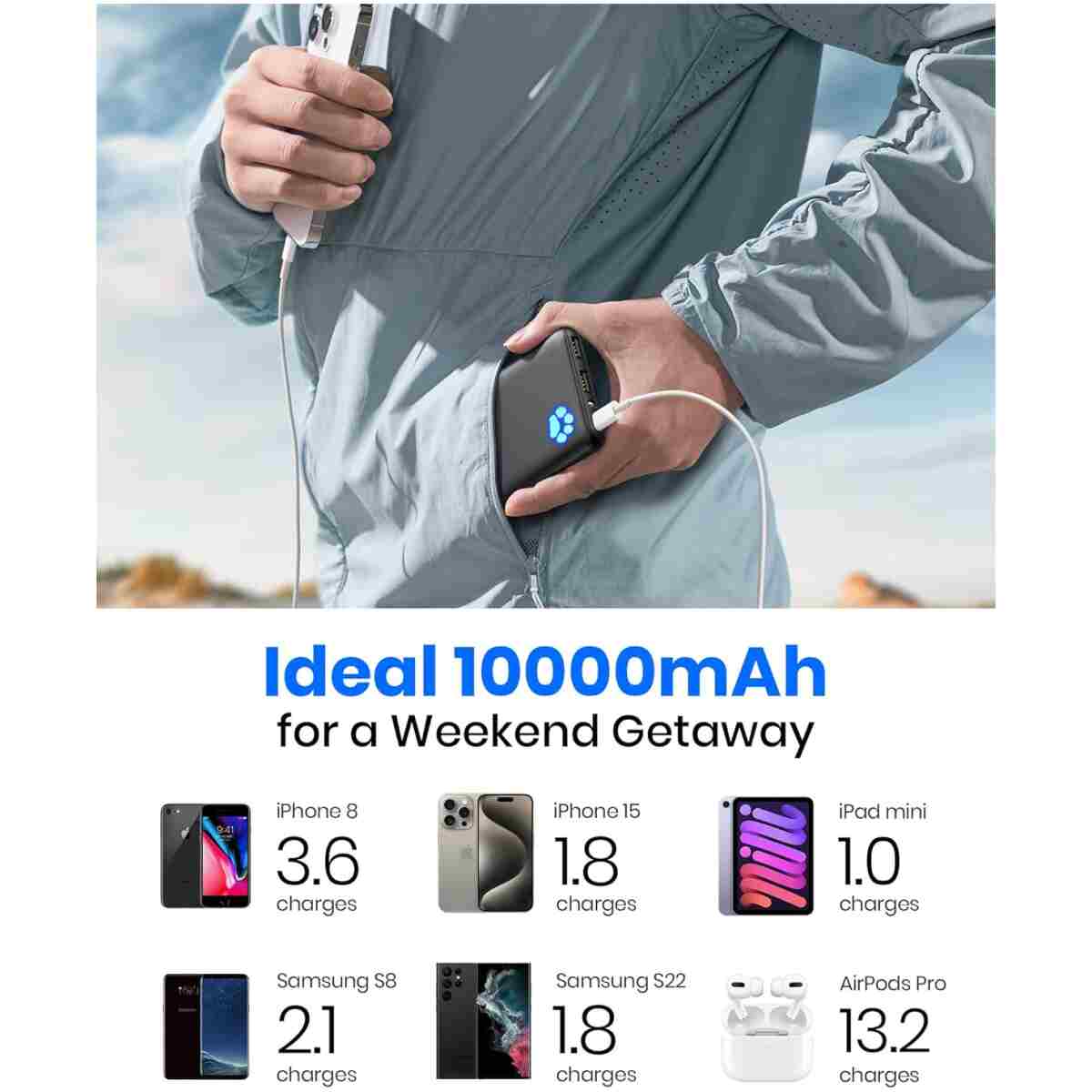INIU Portable Charger, Slimmest 10000mAh 5V/3A Power Bank, USB C in&out High-Speed Charging Battery Pack, External Phone Powerbank Compatible with iPhone 16 15 14 13 12 Samsung...