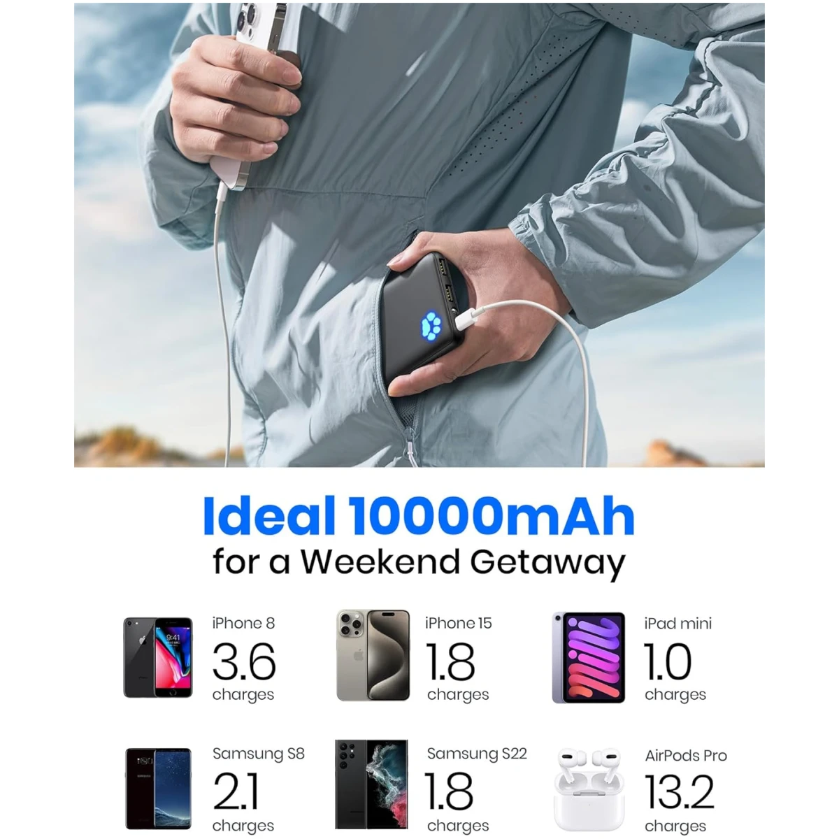 INIU Portable Charger, Slimmest 10000mAh 5V/3A Power Bank, USB C in&out High-Speed Charging Battery Pack, External Phone Powerbank Compatible with iPhone 16 15 14 13 12 Samsung...