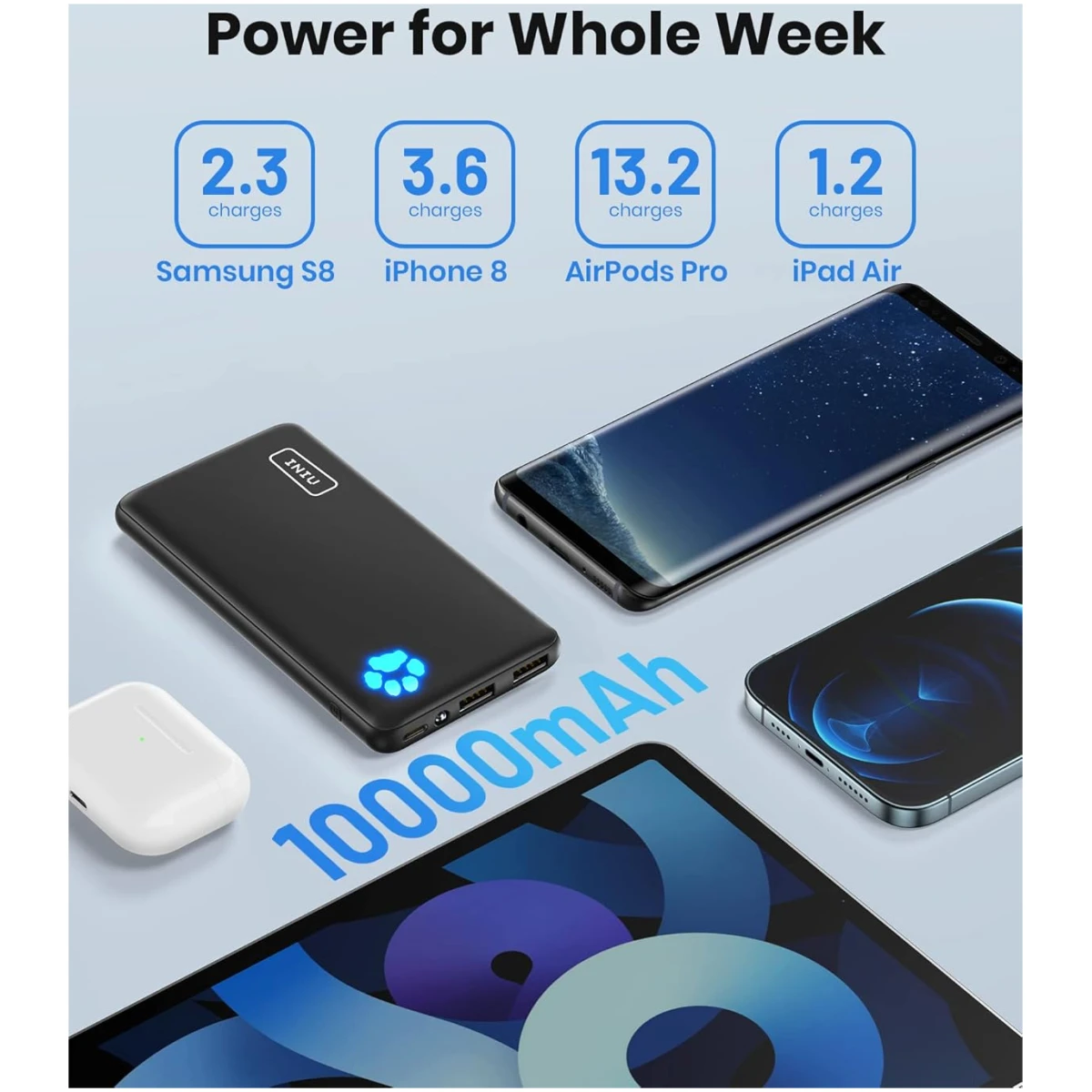 INIU Portable Charger, Slimmest 10000mAh 5V/3A Power Bank, USB C in&out High-Speed Charging Battery Pack, External Phone Powerbank Compatible with iPhone 16 15 14 13 12 Samsung...