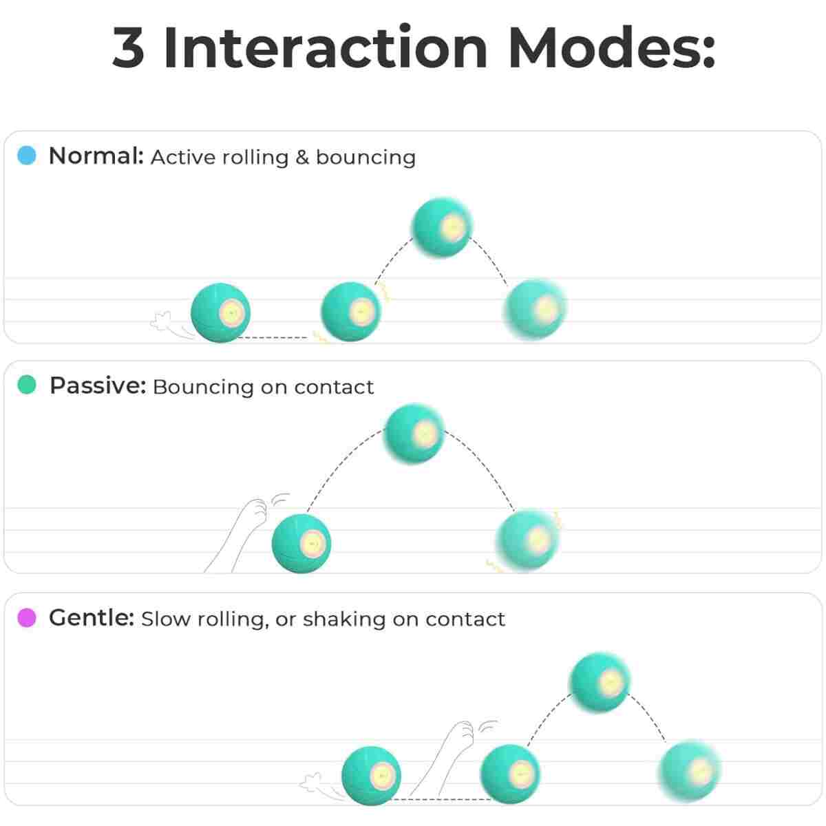 Intelligent Interactive Dog Toy, [Enhanced Rubber Version] Wicked Ball PE,3 Interactive Modes,Active Rolling Ball for Medium and Large Dogs with LED Lights,DC Rechargeable