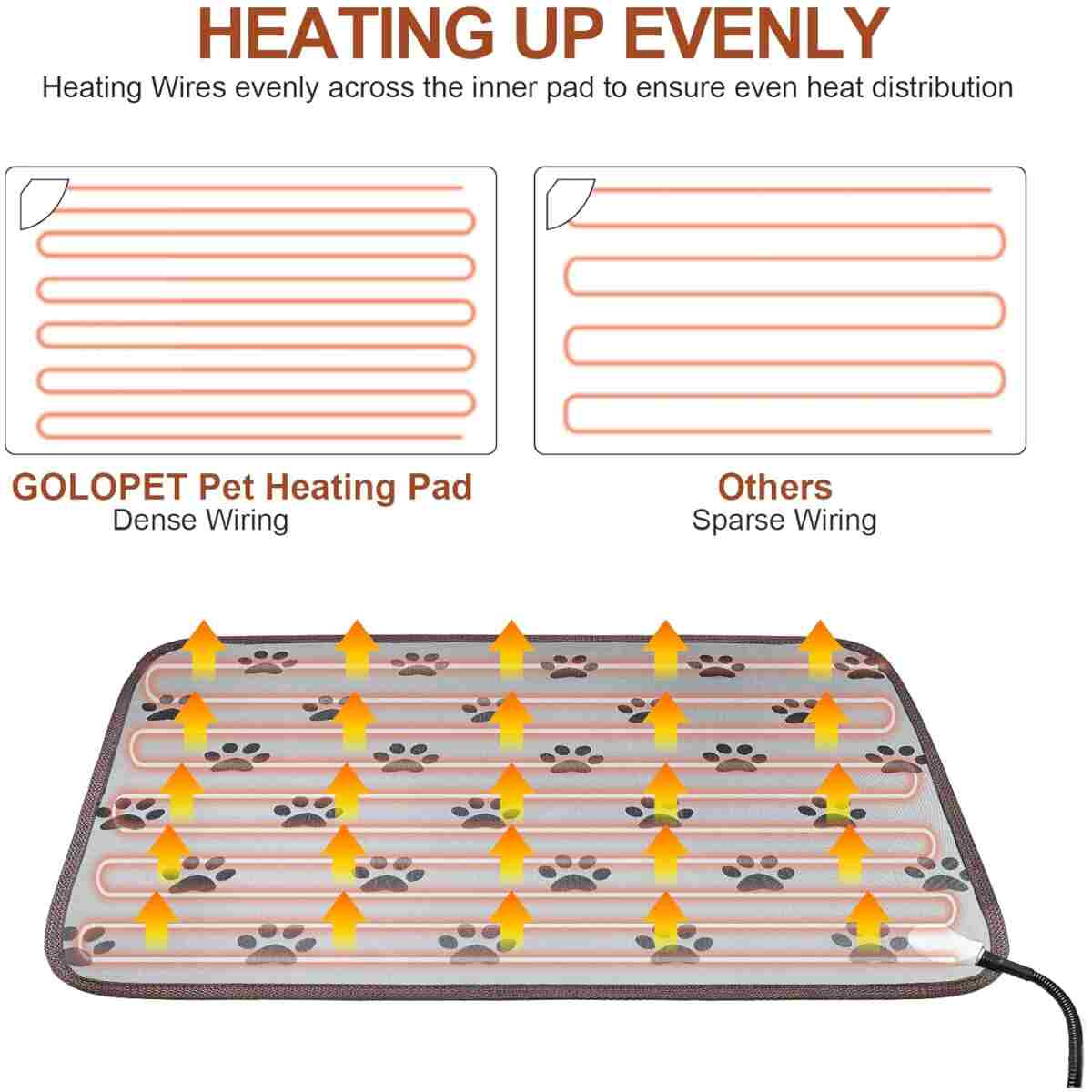Large Dog Heating Pad 34x21in Waterproof Pet Heating Pad for Smart Thermostat Switch, Whelping Supplies Heated Dog Bed,Adding Wire Rope Wires Puppy Heating Pad Mat-Whelping Box...