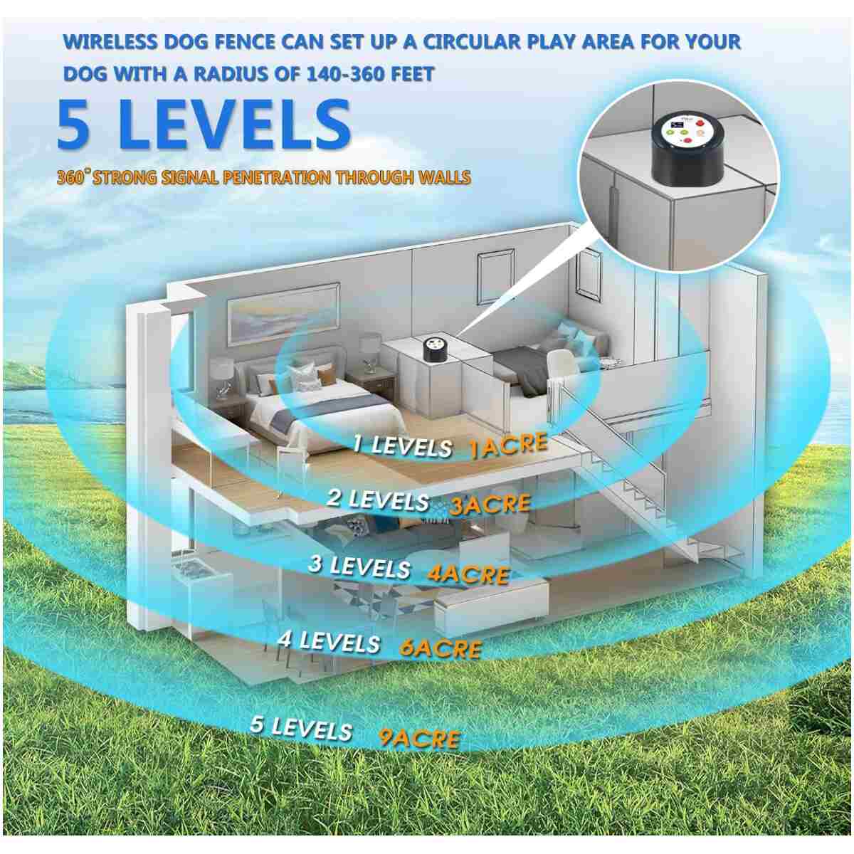 Plkm Dog Wireless Fence 2025 Newest Pet Intelligent Electric Containment System, Dog Out of Range Reminder Transmitter AI Smart Alarm, 360° Strong Signal Coverage, Display...