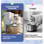 Saker Automatic Pet Water Fountain,2025 Upgraded Pet Water Fountain No Filter,Cat Water Dispenser Wireless Pour-Over,3L/106oz Ultra-Quiet Design,Pet Gravity Water Dispenser for Cat