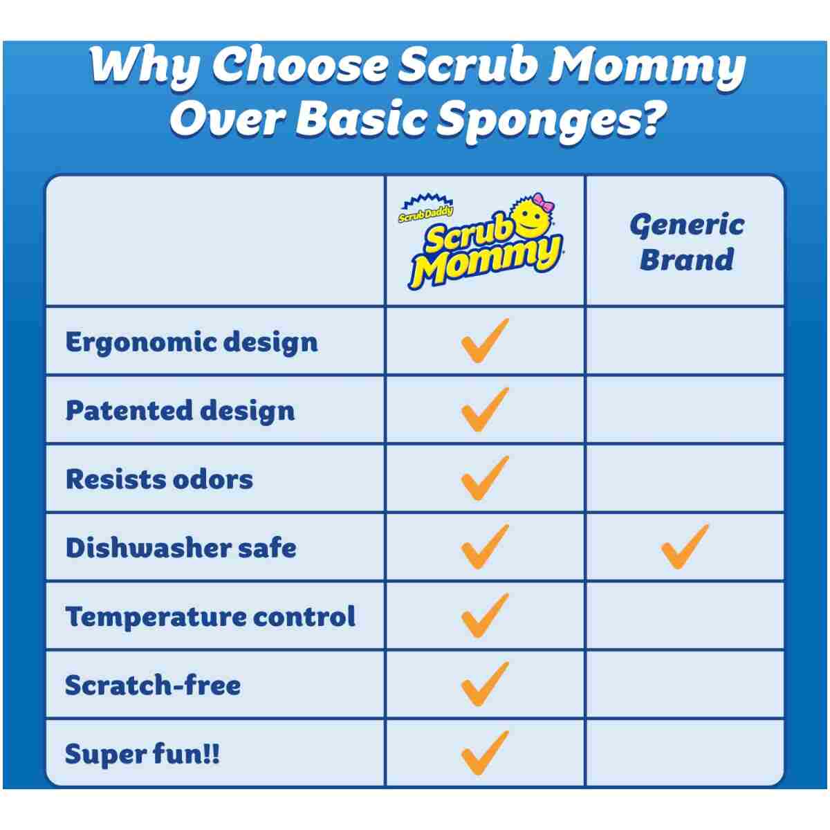 Scrub Daddy Scrub Mommy Sponges - Dish Scrubber + Non-Scratch Cleaning Sponges Kitchen, Bathroom + Multi-Surface Safe - Dual-Sided Dish Sponges for Scrubbing - Online Exclusive...
