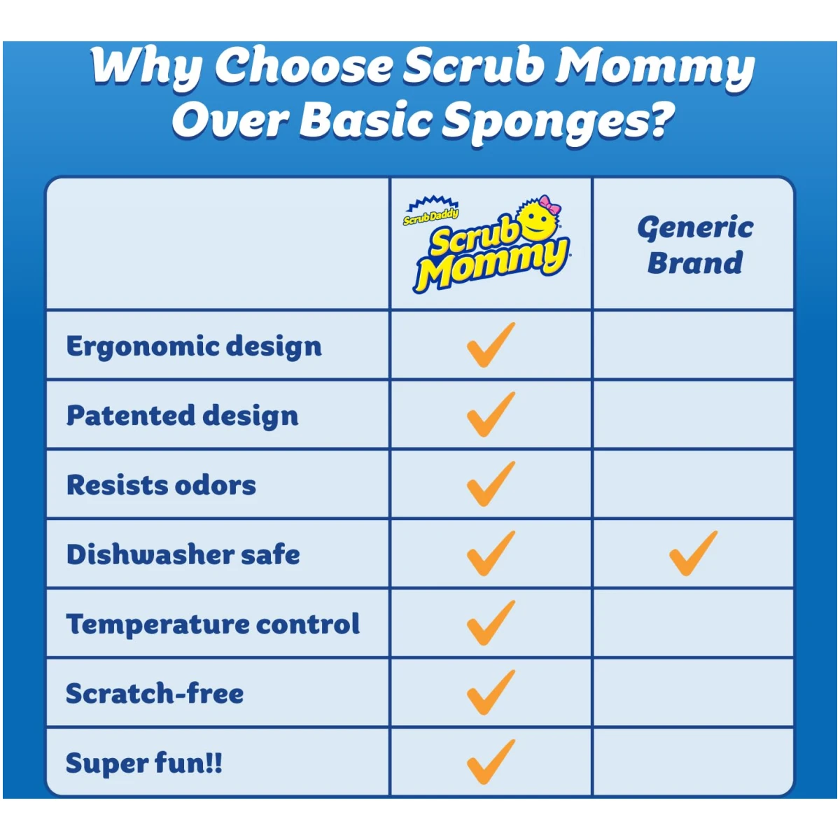 Scrub Daddy Scrub Mommy Sponges - Dish Scrubber + Non-Scratch Cleaning Sponges Kitchen, Bathroom + Multi-Surface Safe - Dual-Sided Dish Sponges for Scrubbing - Online Exclusive...