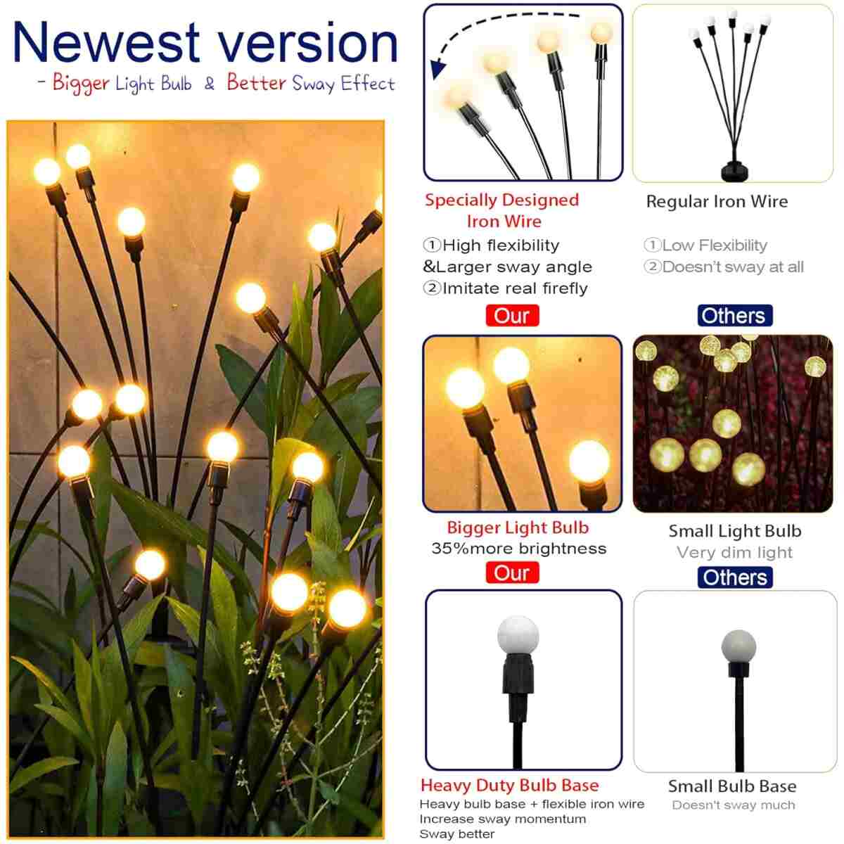 TONULAX Solar Garden Lights - New Upgraded Solar Swaying Light, Sway by Wind, Solar Outdoor Lights, Yard Patio Pathway Decoration, High Flexibility Iron Wire & Heavy Bulb Base,...