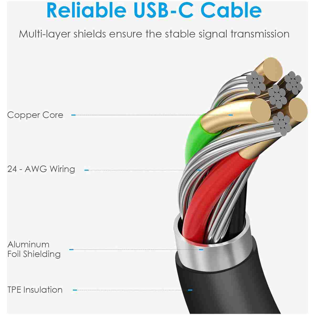Type C Charger Fast Charging 25W, USB-C Block with C-to-C Cable [PD PPS Compatible] for Galaxy S23/S22/S21 Series/Note 20/10/9 Series/Pixel 4XL/4/3XL
