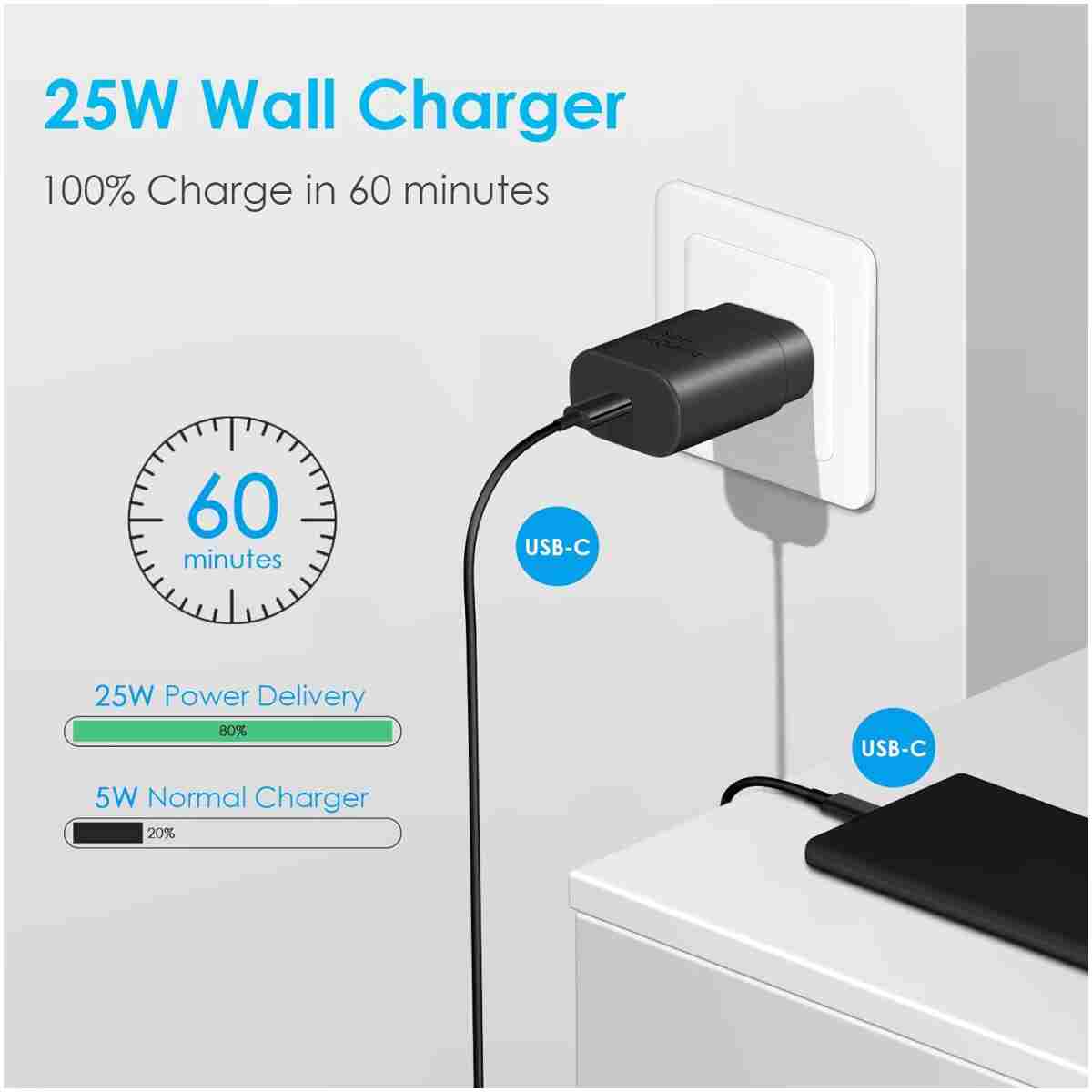 Type C Charger Fast Charging 25W, USB-C Block with C-to-C Cable [PD PPS Compatible] for Galaxy S23/S22/S21 Series/Note 20/10/9 Series/Pixel 4XL/4/3XL