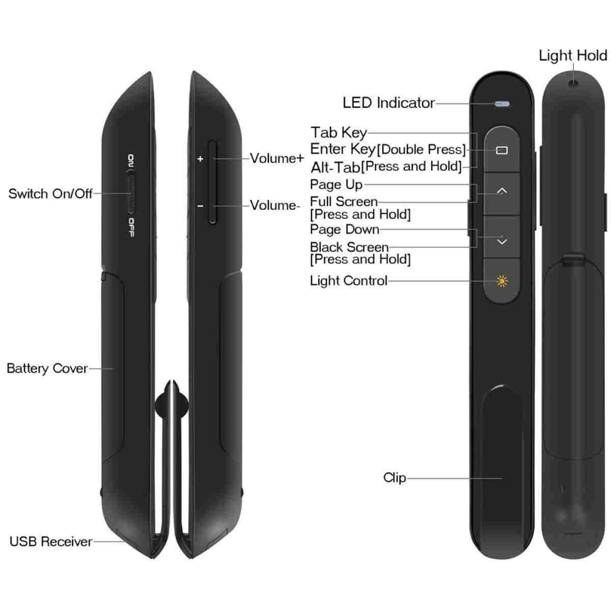 Wireless Presenter, Hyperlink Volume Control Presentation Clicker RF 2.4GHz USB PowerPoint Clicker Presentation Remote Control Pointer Slide Advancer (Black)
