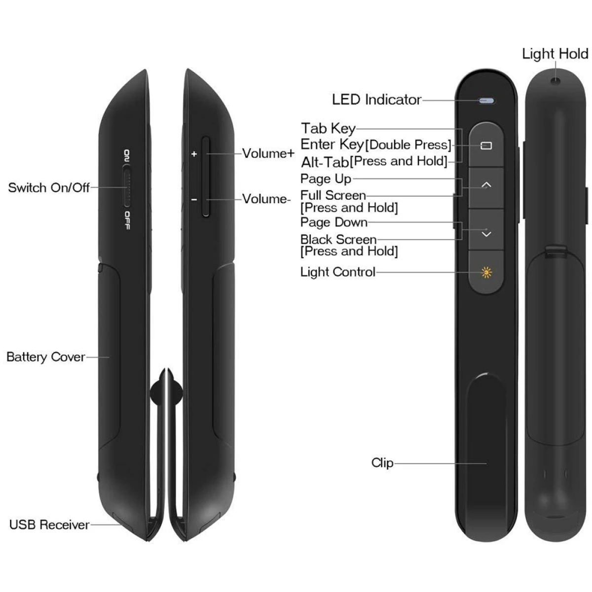 Wireless Presenter, Hyperlink Volume Control Presentation Clicker RF 2.4GHz USB PowerPoint Clicker Presentation Remote Control Pointer Slide Advancer (Black)